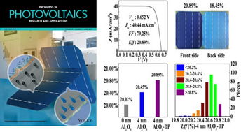 上海交大工业化高效晶体硅太阳电池研发取得新进展