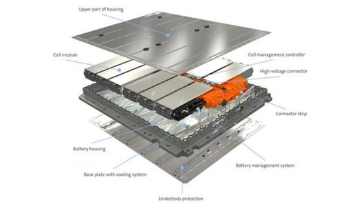新能源汽车电池技术革新 铝电池盒龙头获百亿订单背后的行业趋势